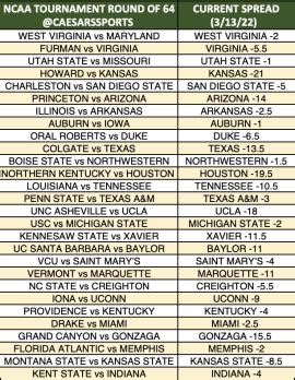 NCAA Tournament: Odds for Every Available Round .